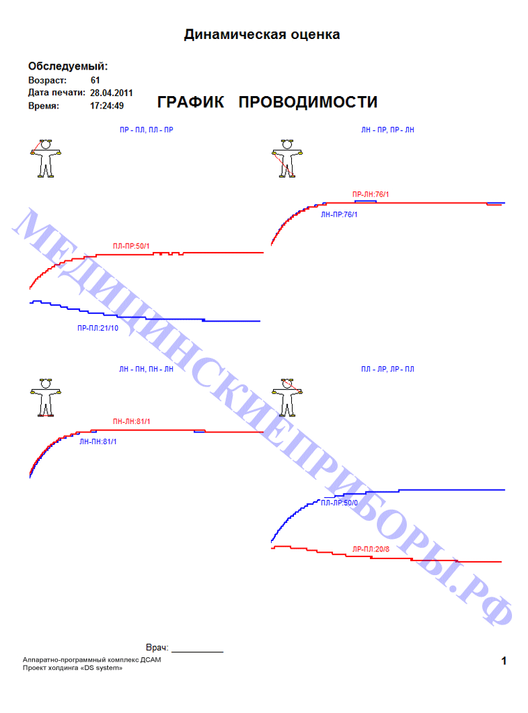 Динамическая оценка дсам сегментарная диагностика